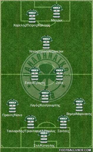 Panathinaikos AO 4-3-1-2 football formation