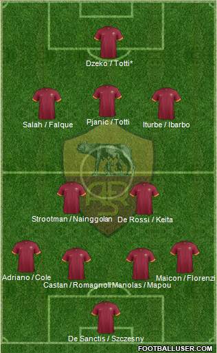 AS Roma 4-2-3-1 football formation