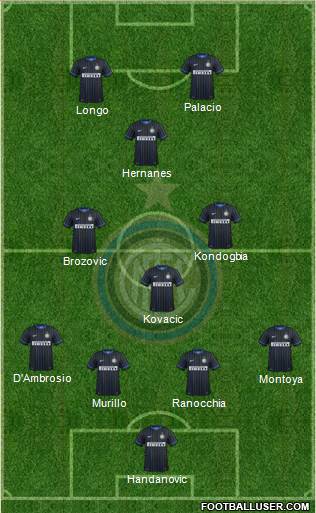 F.C. Internazionale 4-3-1-2 football formation