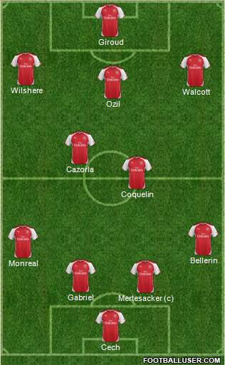 Arsenal 4-2-3-1 football formation