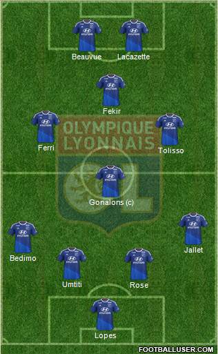 Olympique Lyonnais 4-4-2 football formation