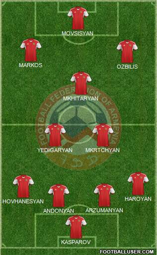 Armenia 4-2-1-3 football formation