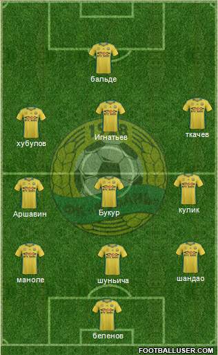 Kuban Krasnodar 4-2-4 football formation