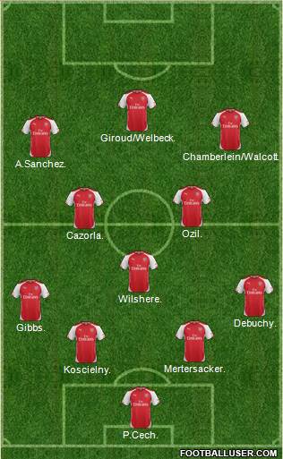 Arsenal 4-3-3 football formation