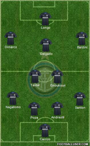 F.C. Internazionale 4-2-3-1 football formation