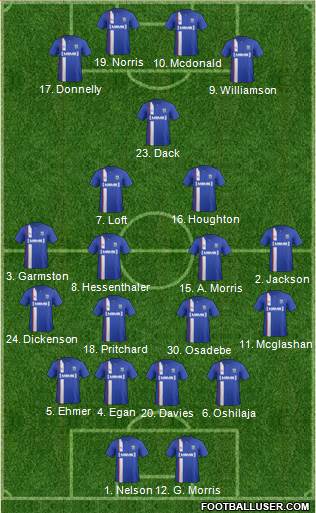 Gillingham football formation
