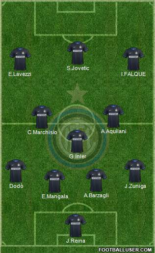 F.C. Internazionale 4-3-3 football formation