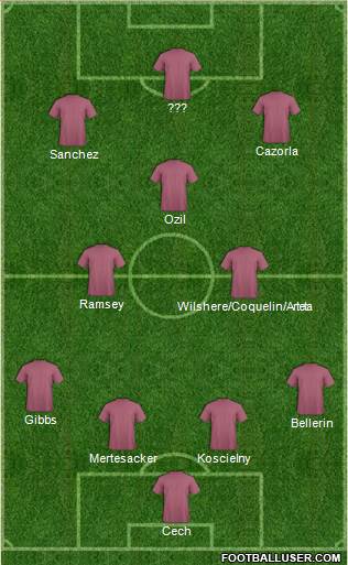 Championship Manager Team 4-3-3 football formation