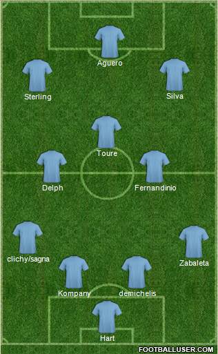 Championship Manager Team 4-3-3 football formation