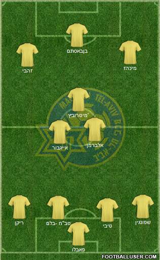 Maccabi Tel-Aviv 4-3-2-1 football formation