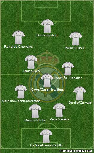 Real Madrid C.F. 4-2-1-3 football formation