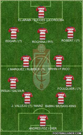 Granada C.F. 4-2-3-1 football formation