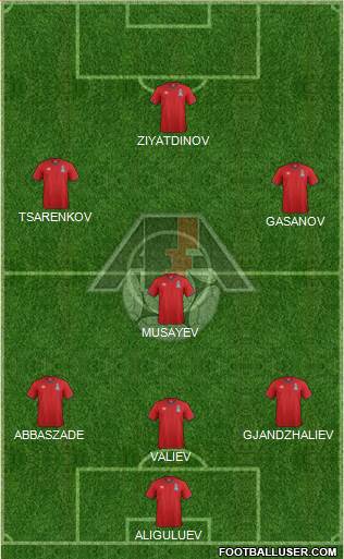 Azerbaijan 3-4-3 football formation