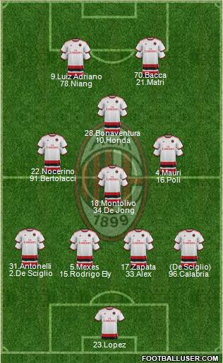 A.C. Milan 4-3-1-2 football formation