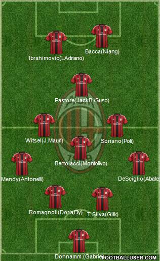 A.C. Milan 4-3-1-2 football formation