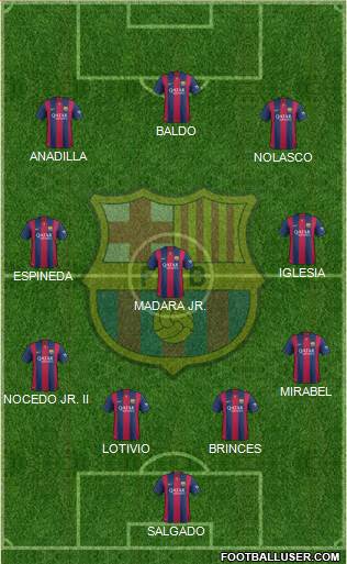 F.C. Barcelona 4-3-3 football formation