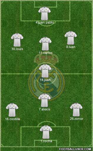 Real Madrid C.F. 5-4-1 football formation