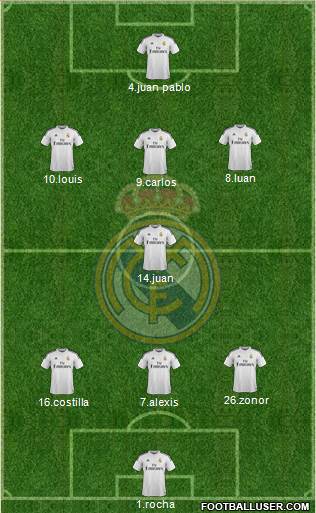 Real Madrid C.F. 5-4-1 football formation