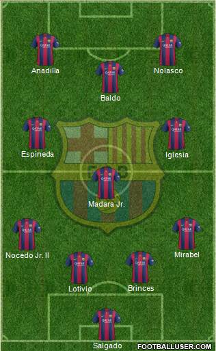 F.C. Barcelona 4-3-3 football formation