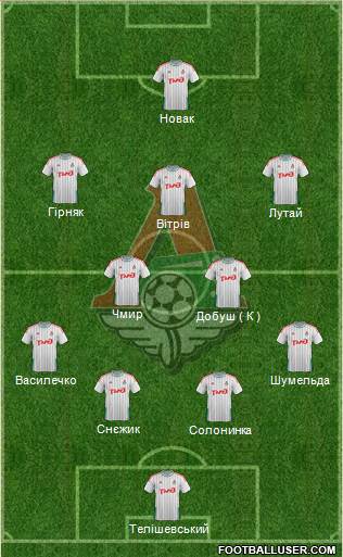 Lokomotiv Moscow 4-3-2-1 football formation