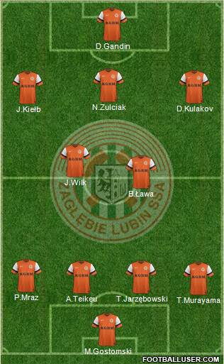 Zaglebie Lubin 4-2-3-1 football formation