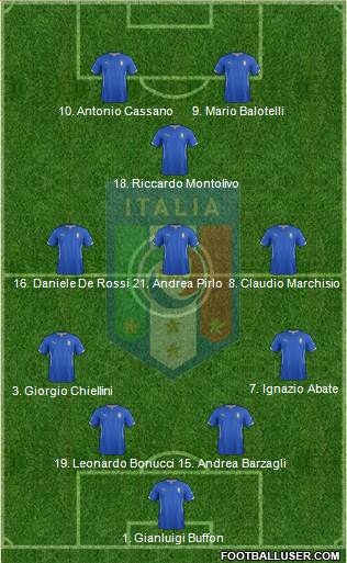 Italy 4-1-2-3 football formation