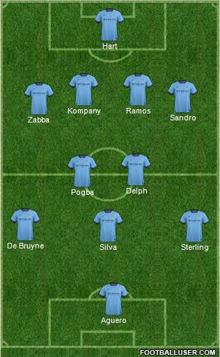 Manchester City 4-5-1 football formation