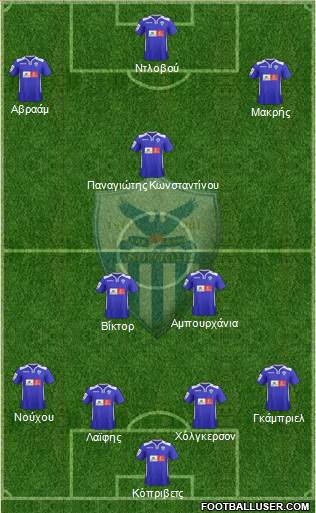 AE Anorthosis Famagusta 4-2-3-1 football formation
