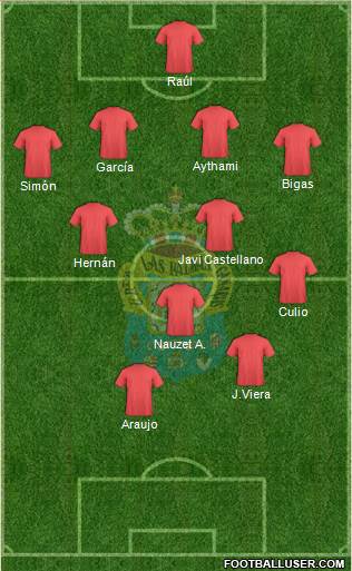 U.D. Las Palmas S.A.D. 4-4-1-1 football formation