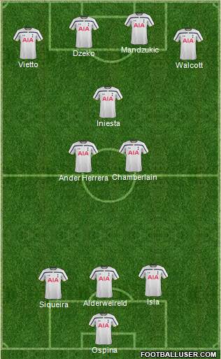 Tottenham Hotspur 3-4-2-1 football formation