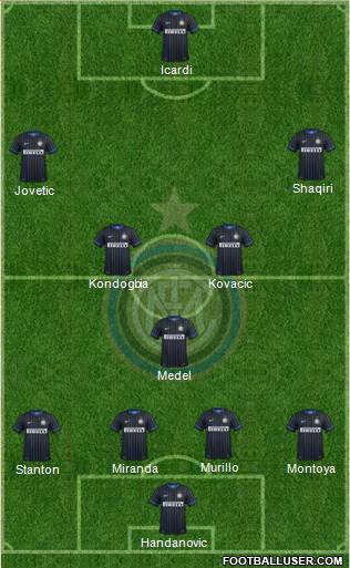 F.C. Internazionale 4-3-3 football formation