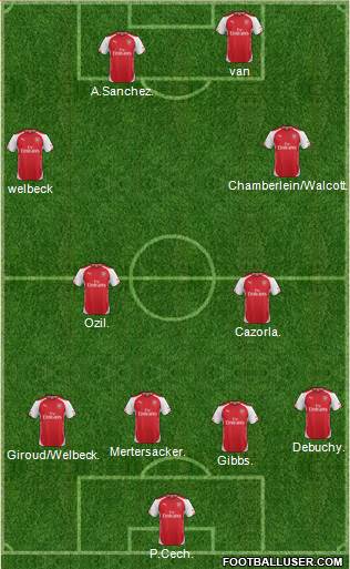 Arsenal 4-2-2-2 football formation