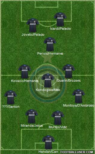 F.C. Internazionale 4-3-2-1 football formation