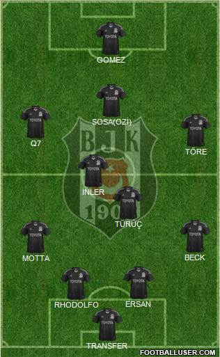 Besiktas JK 4-2-3-1 football formation