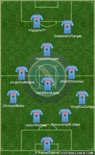 Napoli 4-5-1 football formation