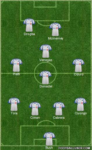 Montreal Impact 4-1-3-2 football formation