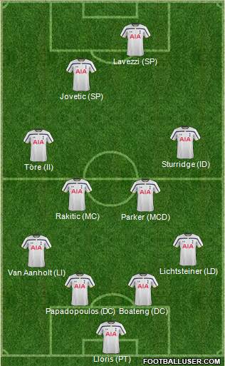 Tottenham Hotspur 4-4-2 football formation