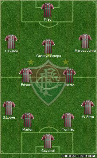 Fluminense FC 4-2-3-1 football formation