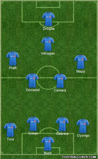 Montreal Impact 4-4-2 football formation