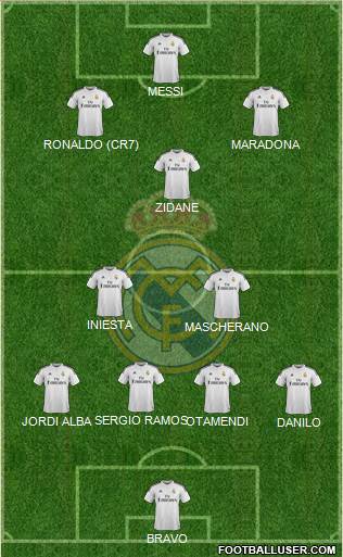 Real Madrid C.F. 5-4-1 football formation