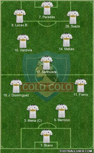 CSD Colo Colo 4-3-3 football formation