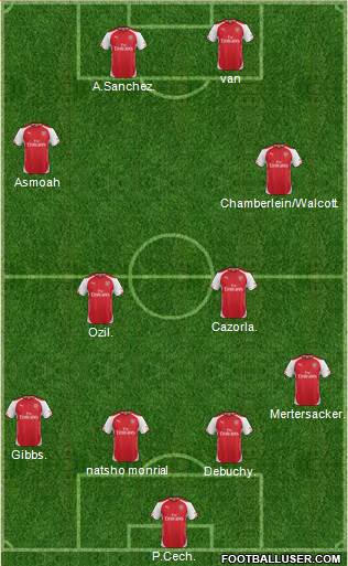 Arsenal 4-4-2 football formation