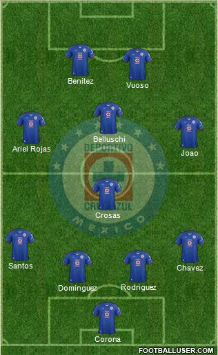 Club Deportivo Cruz Azul 4-3-1-2 football formation