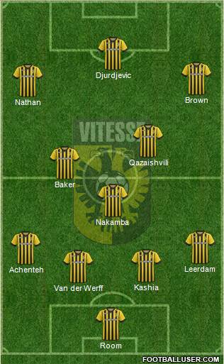 Vitesse 4-3-3 football formation