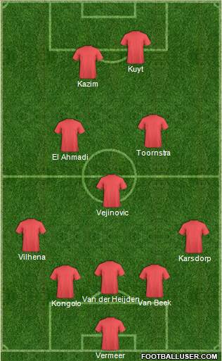 Football Manager Team 5-3-2 football formation