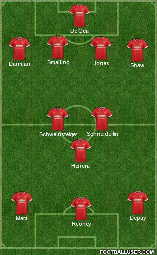 Manchester United 4-3-3 football formation