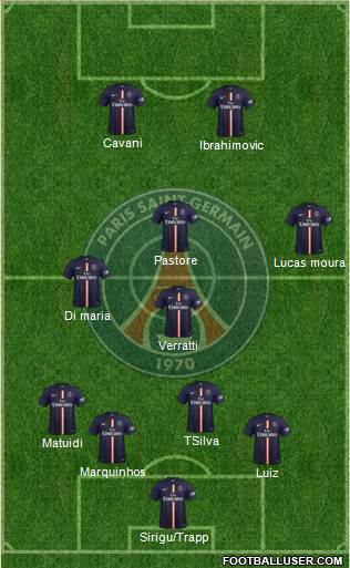 Paris Saint-Germain 4-4-2 football formation