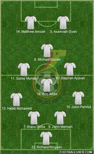 Ghana 4-2-1-3 football formation