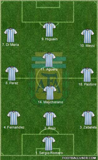 Argentina 4-2-1-3 football formation