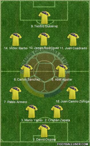 Colombia 4-2-1-3 football formation